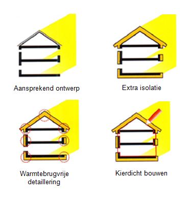 passief_huis_maatregelen_1