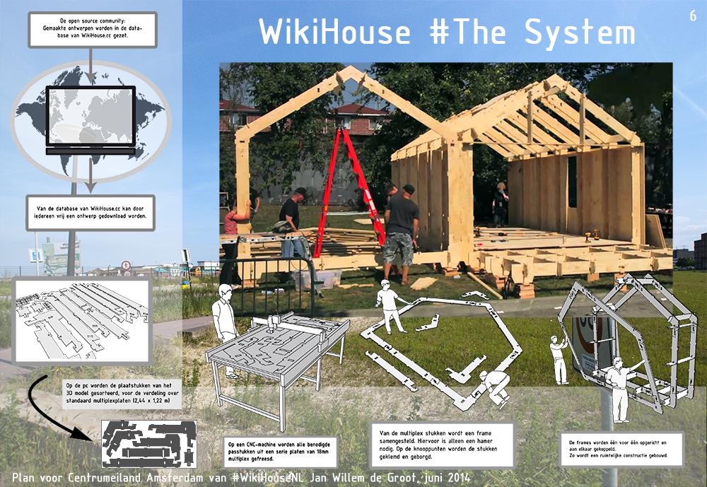 WikiHouse #The System
